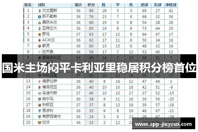 国米主场闷平卡利亚里稳居积分榜首位