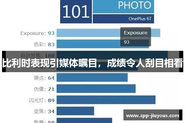 比利时表现引媒体瞩目，成绩令人刮目相看