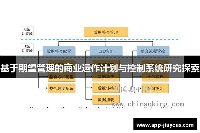 基于期望管理的商业运作计划与控制系统研究探索