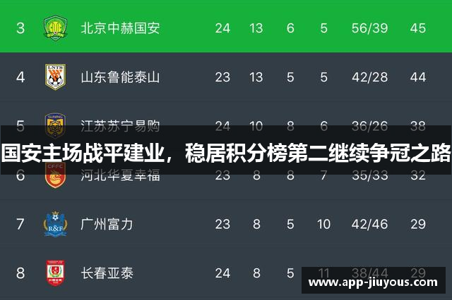 国安主场战平建业，稳居积分榜第二继续争冠之路