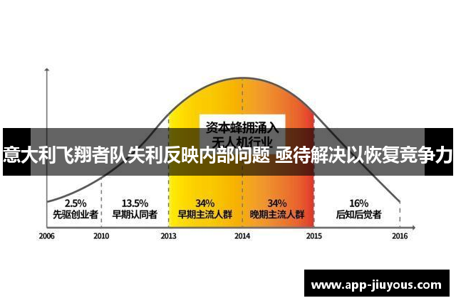 意大利飞翔者队失利反映内部问题 亟待解决以恢复竞争力