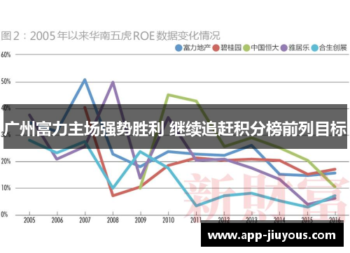 广州富力主场强势胜利 继续追赶积分榜前列目标