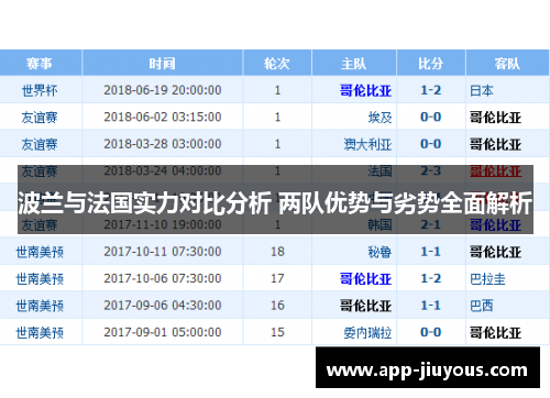 波兰与法国实力对比分析 两队优势与劣势全面解析
