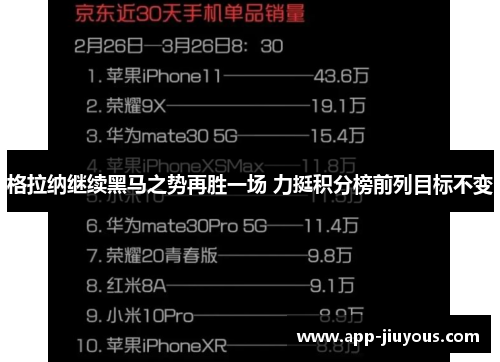 格拉纳继续黑马之势再胜一场 力挺积分榜前列目标不变
